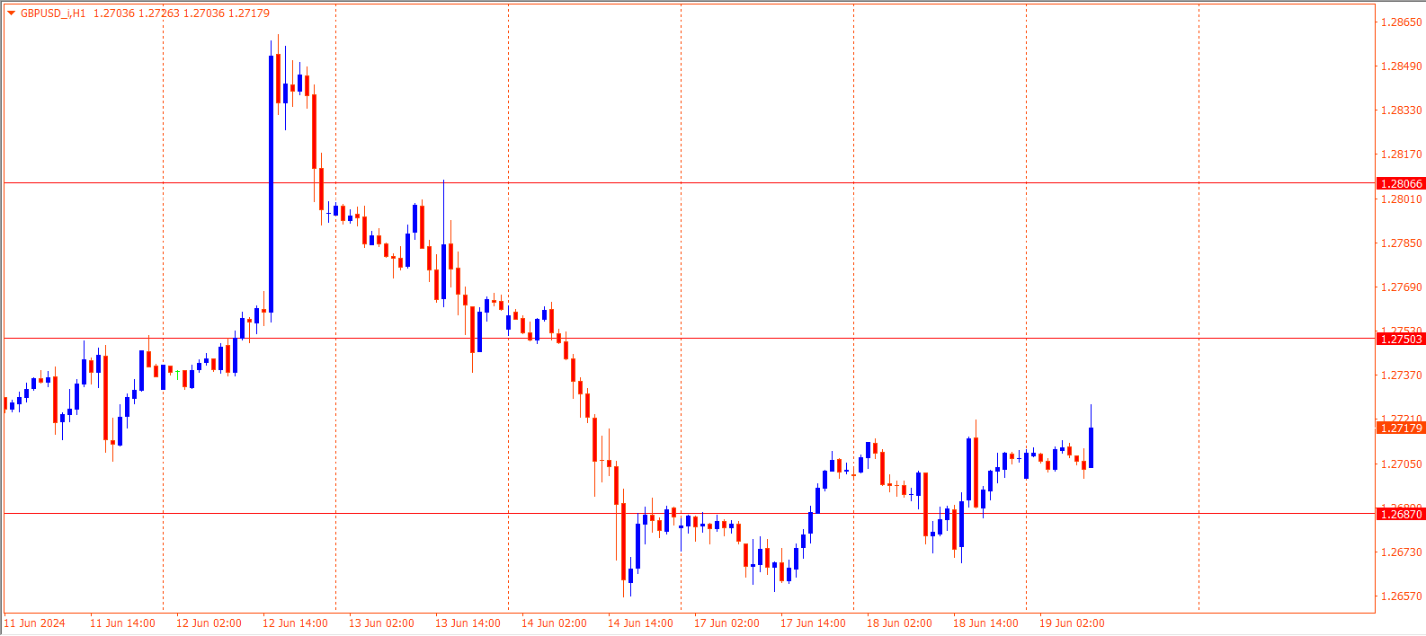 GBPUSD